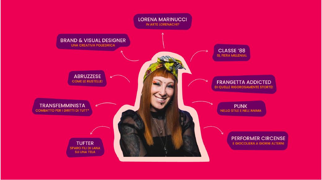 Lorena Marinucci, in arte “Lorenachi” – Creativita’, identita’ e impresa al femminile